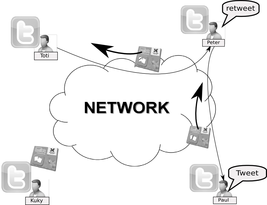 Tweets & Retweets Tweets & Retweets